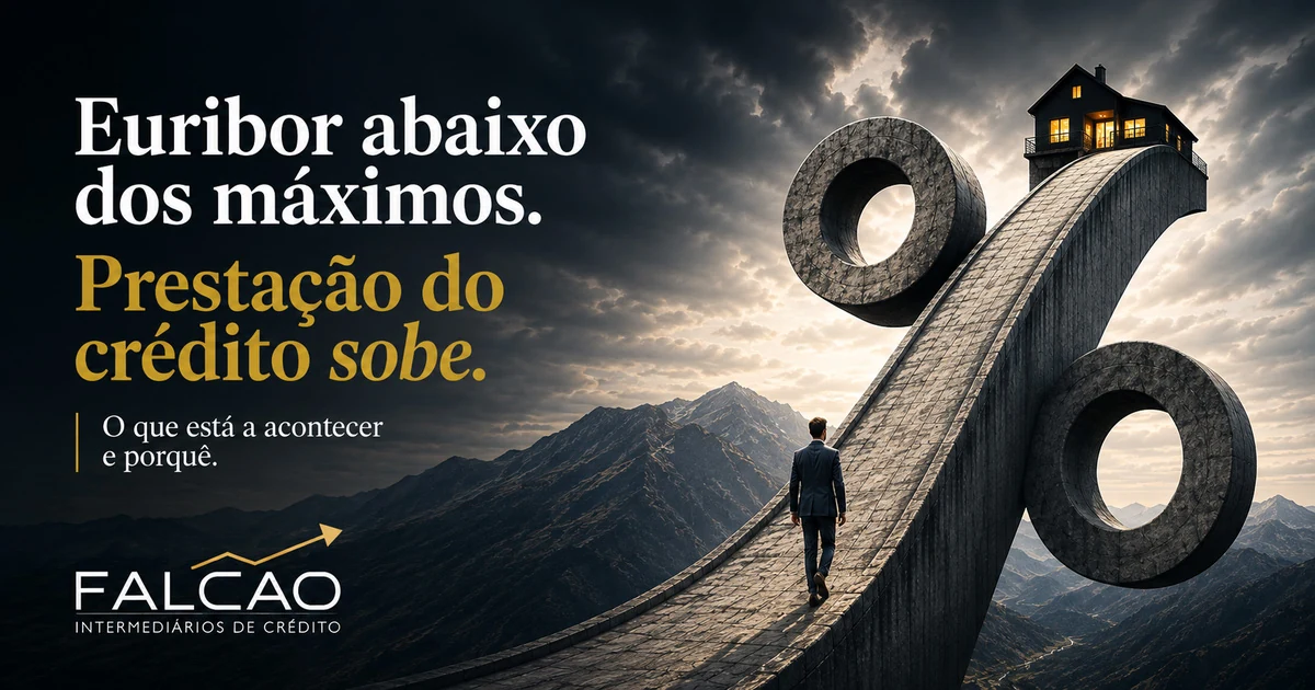Por que a prestação sobe com a Euribor abaixo dos máximos